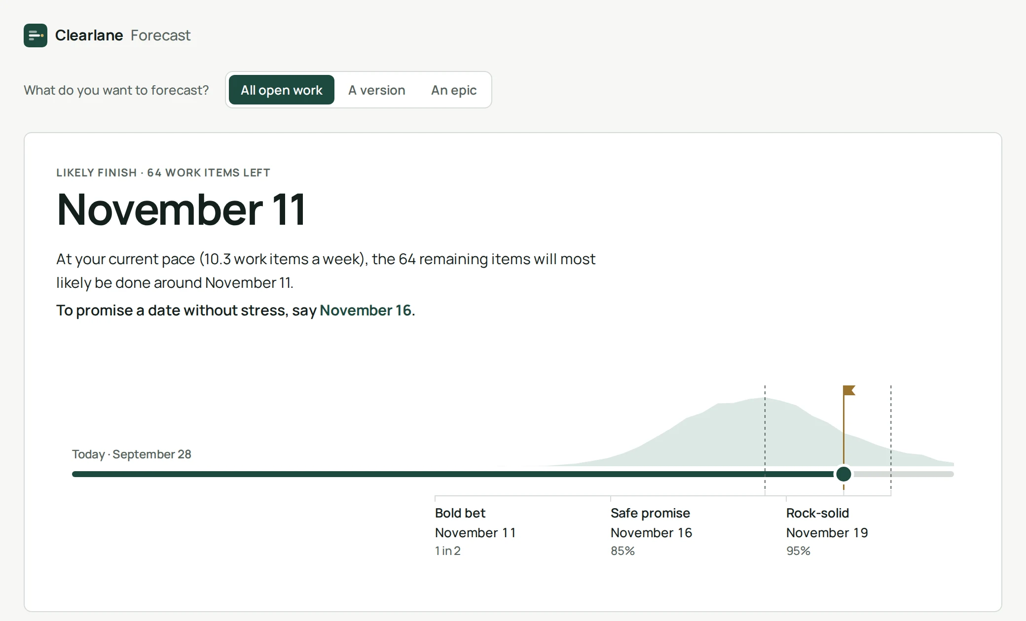 Projektseite von Clearlane Forecast