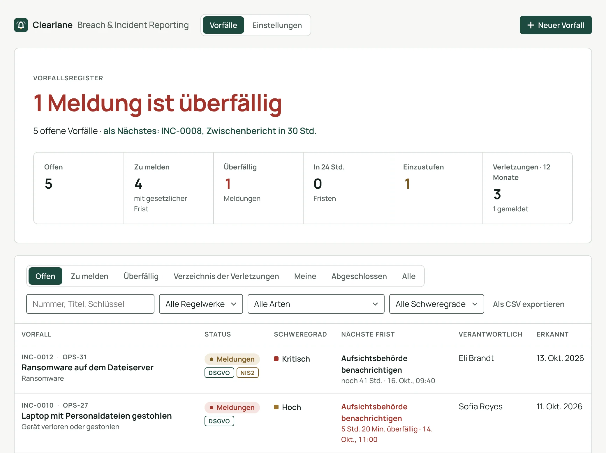 Das Vorfallregister: eine Meldung überfällig, vier Vorfälle zu melden und die nächste Frist