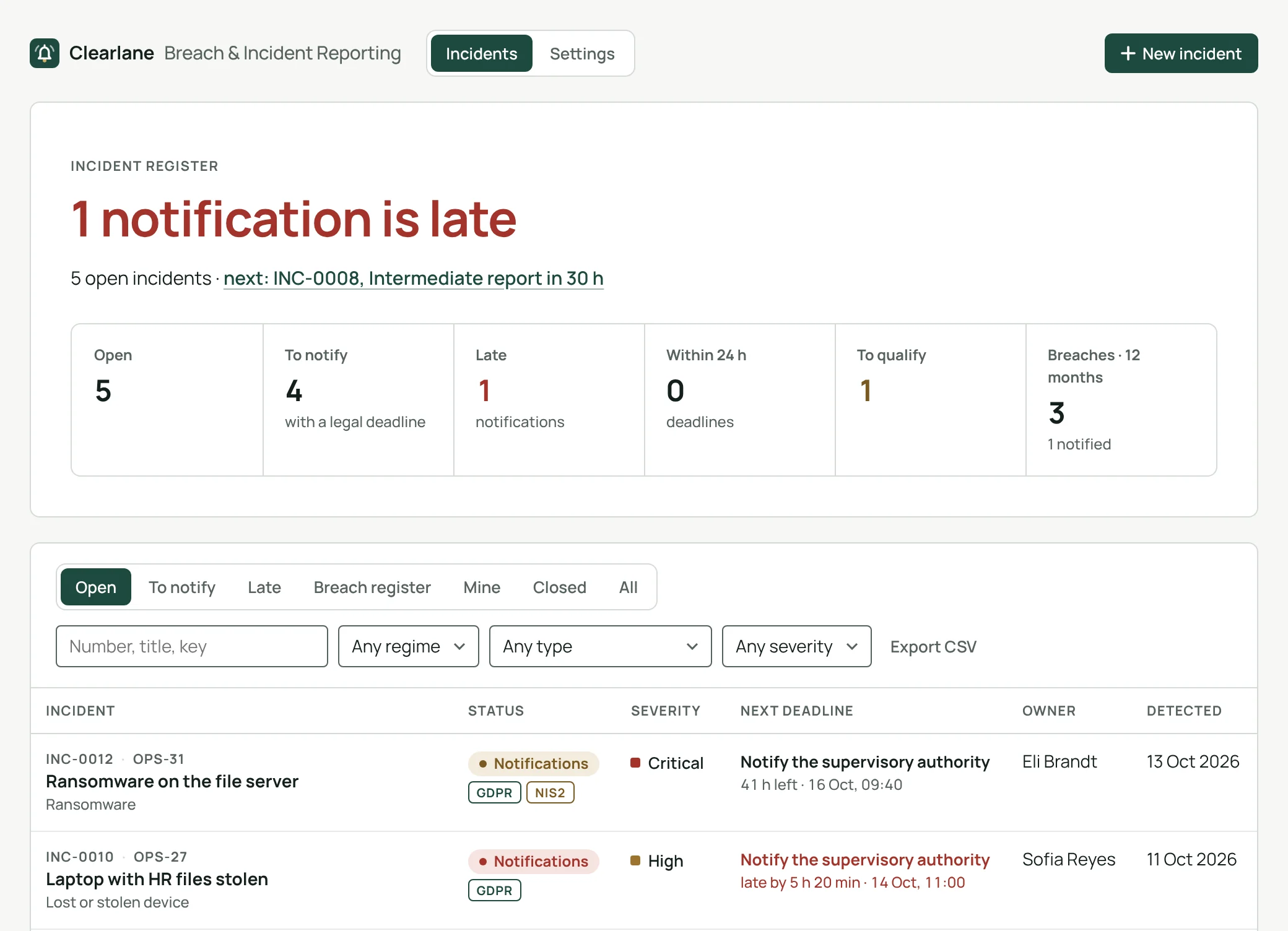 The incident register: one notification late, four incidents to notify and the next deadline