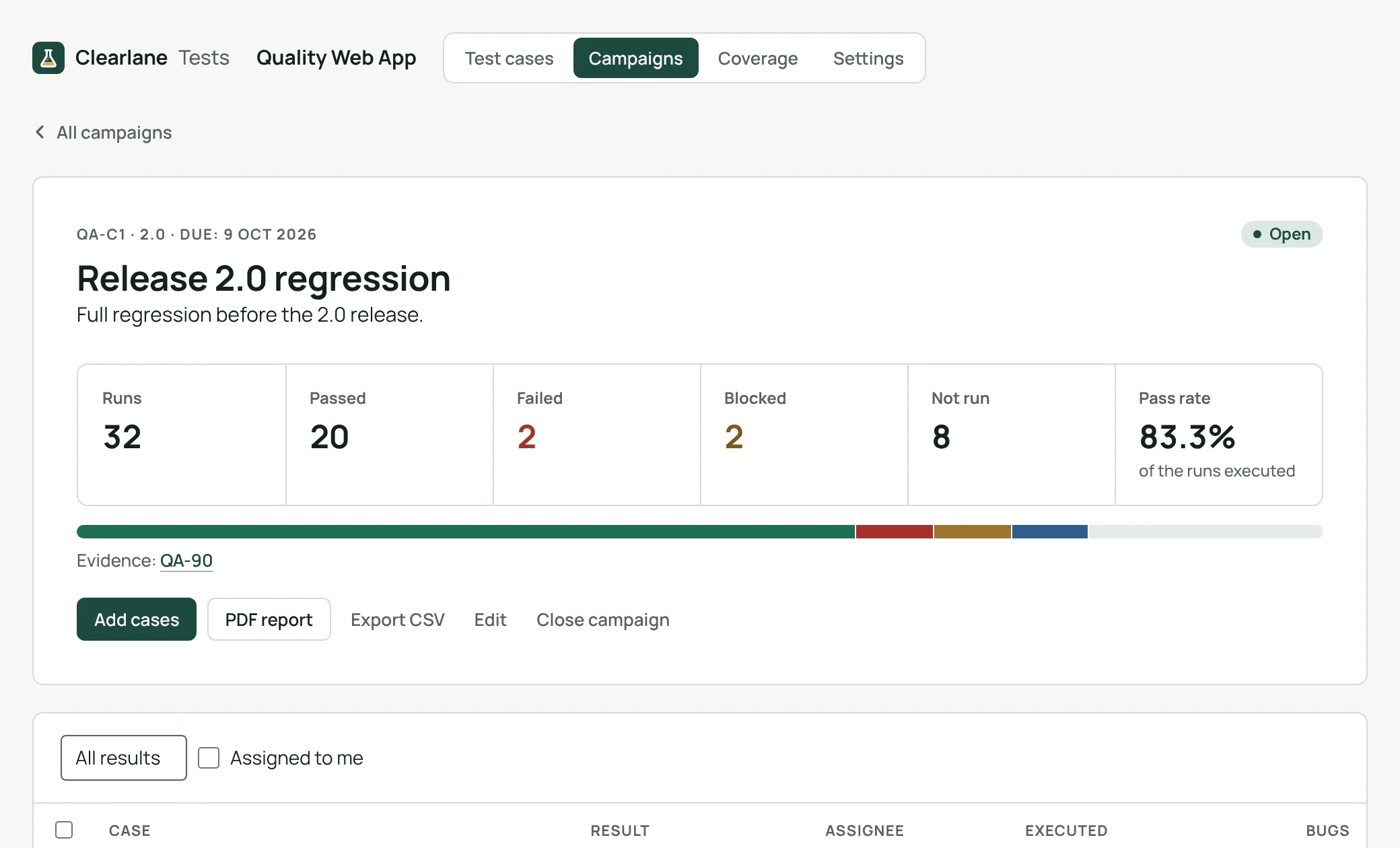 A Clearlane Tests campaign: 32 runs, 20 passed, 2 failed, 2 blocked and a pass rate of 83.3%