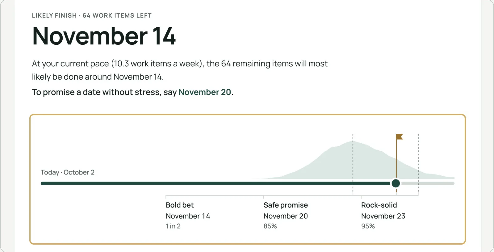Ein wahrscheinliches Ende am 14. November und eine sichere Zusage am 20. November