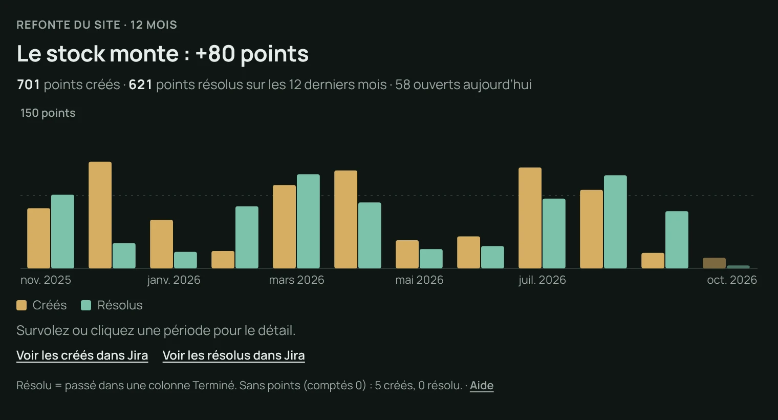 Points d’histoire sur 12 mois en thème sombre
