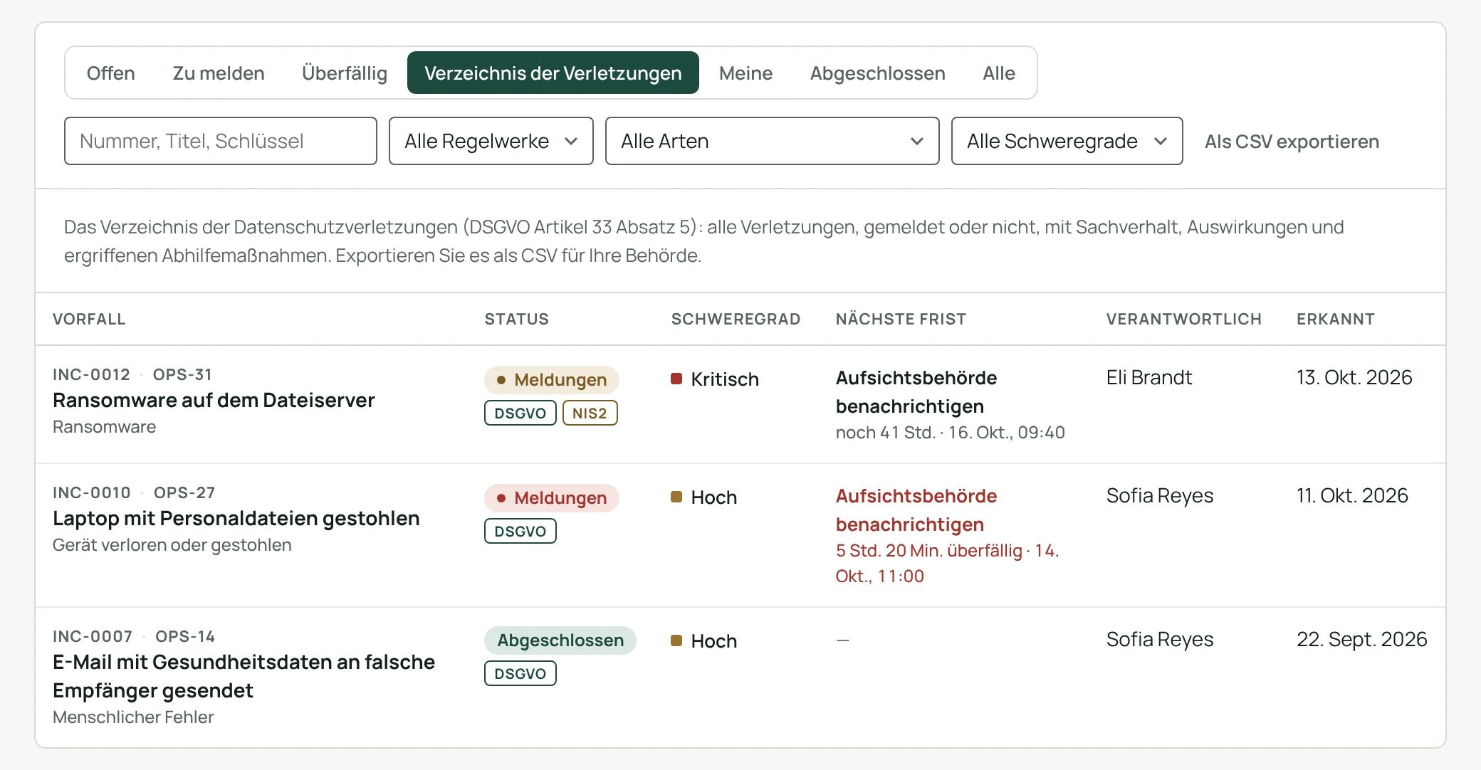 Das Verzeichnis der Datenschutzverletzungen: drei Datenschutzverletzungen, gemeldet oder nicht, mit Status und nächster Frist