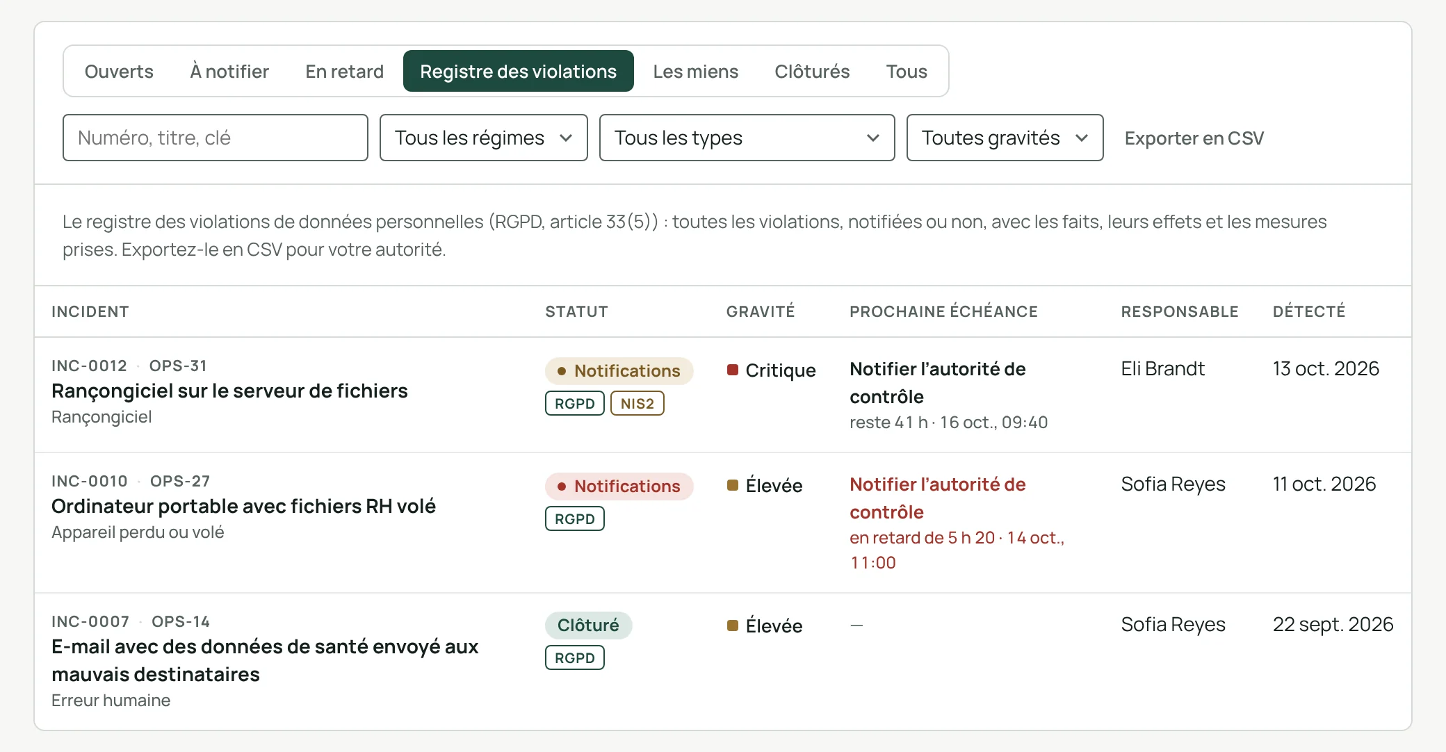 Le registre des violations : trois violations de données personnelles, notifiées ou non, avec leur statut et leur prochaine échéance